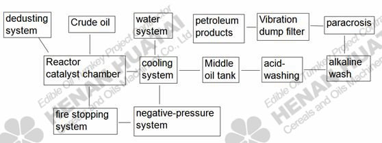 Waste tire pyrolysis equipment